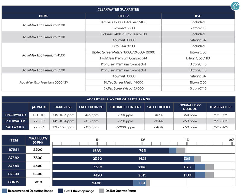 AquaMax Eco Premium Charts