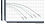 ArtesianPro Low RPM Pump Chart
