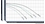 ArtesianPro Low RPM Pump Chart