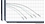 ArtesianPro Low RPM Pump Chart